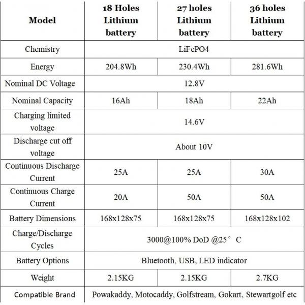 OEM ODM LiFePO4 lithium battery pack NMC NCM Golf trolley 12.8V16Ah Stewartgolf Powakaddy Motocaddy Golfstream Powerbug