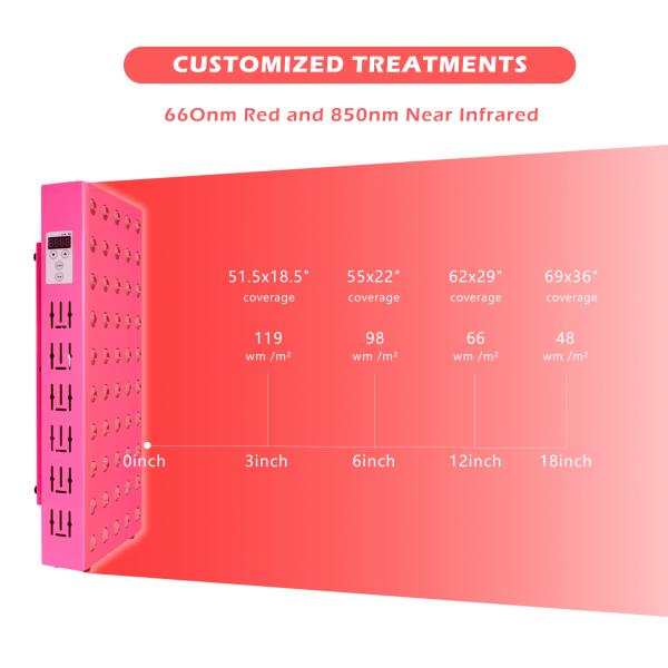 Buy Phototherapy Skin Rejuvenation 300W Infrared Light Panel 60Pcs 5W Chips at wholesale prices