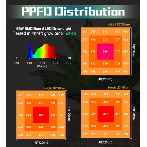 Full Spectrum 150W Horticulture SMD Chip LED Grow Lights For Indoor Plants