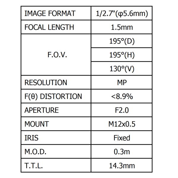 1/2.7" 1.5 mm wide angle S mount lens , HFOV 132 degree, F2.4, good for Aptina MT9P031,CCL127015MP