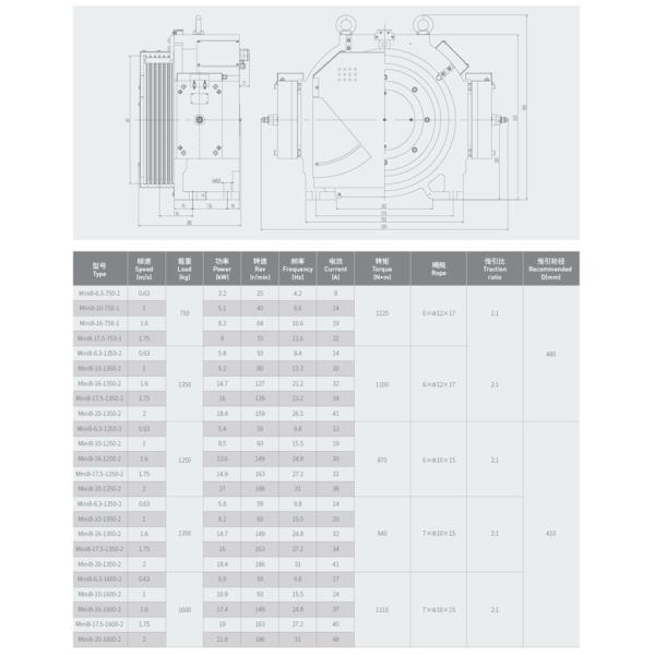 Low Noise Low Temperature Rise Gearless Traction Machine With Max. Shaft Load 5500kg