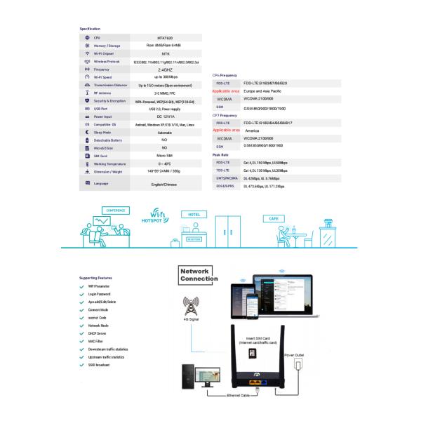 MT7628 Hardware 4G LTE WiFi Router 2.4GHz Frequency 300Mbps Speed