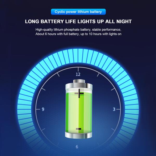 Buy 2500lm LED Solar CCTV Light White High Efficiency at wholesale prices