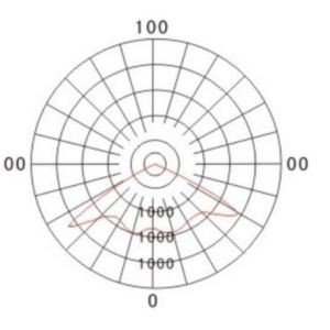 20W Portable Commercial Outdoor Flood Lights , Rechargeable Led Floodlight