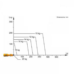 Kuka Industrial Used Welding Robot With Automatic Otc Welding Robot
