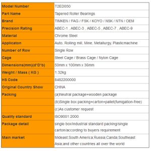 High Precision T2ED050 Taper Roller Bearing for Heavy Truck Bearing