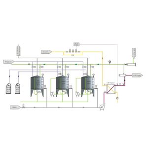 Carbonated Beverage CIP Cleaning Equipment