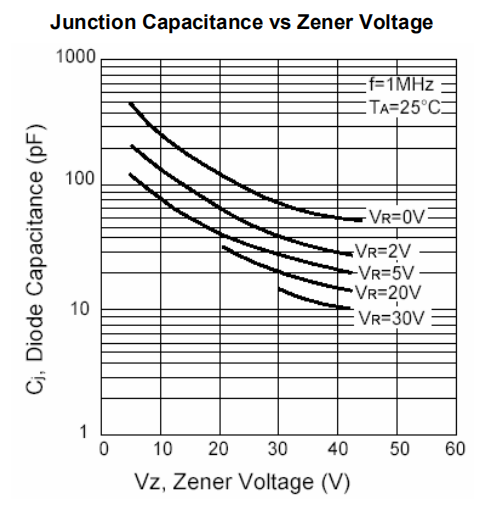 1N4729A 1N4730A 1N4731A 1N4732A 1N4733A 1n4728a Zener Diode 1W 3.3V