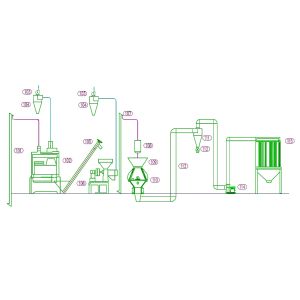 5T Complete Roller Maize Corn Starch Grinding Processing Flour Mill Machine in