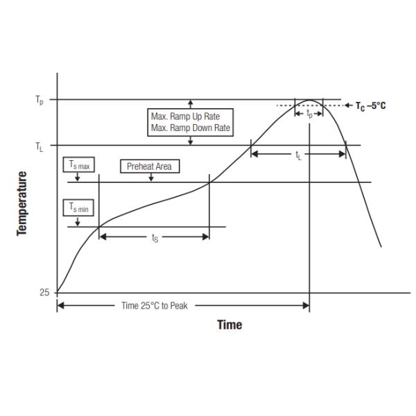 74981104402 Through Hole Reflow RJ45 Datasheet