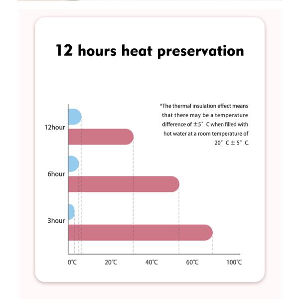 High Quality Stainless Steel Compact Convenient and Long Term Heat Preservation Intelligent Temperature Display Cup
