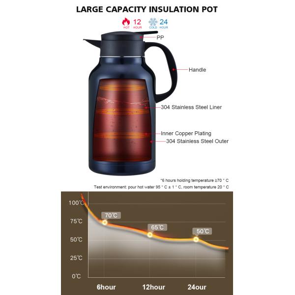 45 Oz Double Walled Vacuum Thermos / 12 Hour Heat Retention / 2 .2 Litre Stainless Steel Thermal Coffee Carafe