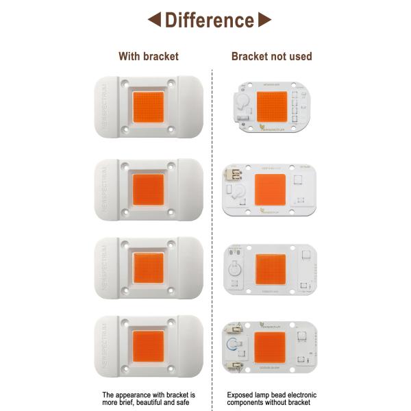 Plastics Material Chip On Board Led Chip Holder OEM Size 25mm