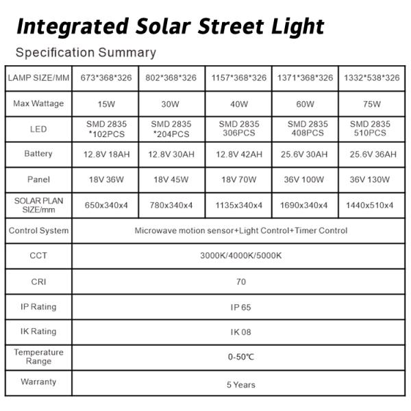 Intelligent Outdoor Solar Street Lamps 45W 36W 12W Solar Street Pole Light