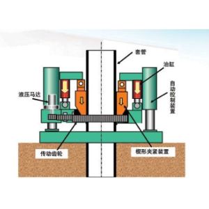 Bore pile casing rotator casing equipment TR2005H