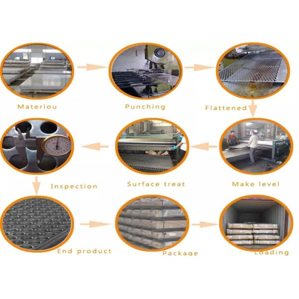 Perforated Metal Mesh