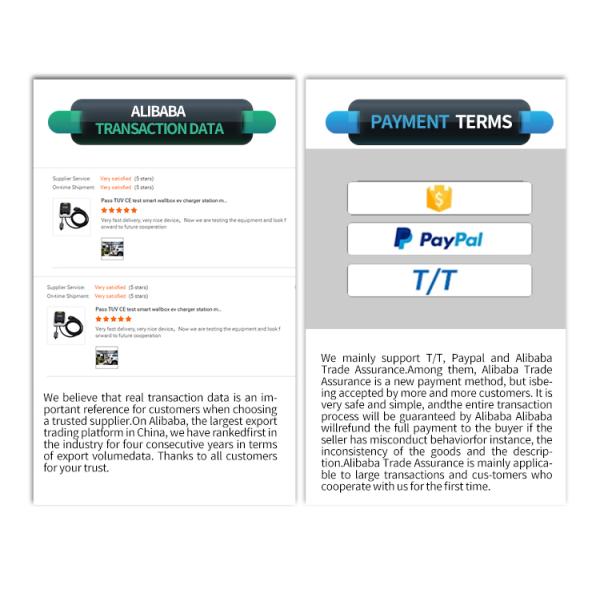 Home Enabled Electric Vehicle (EV) Charger Level 2 EVSE 7-22KW Type B IEC62196 32 Amp Electric Car Charger