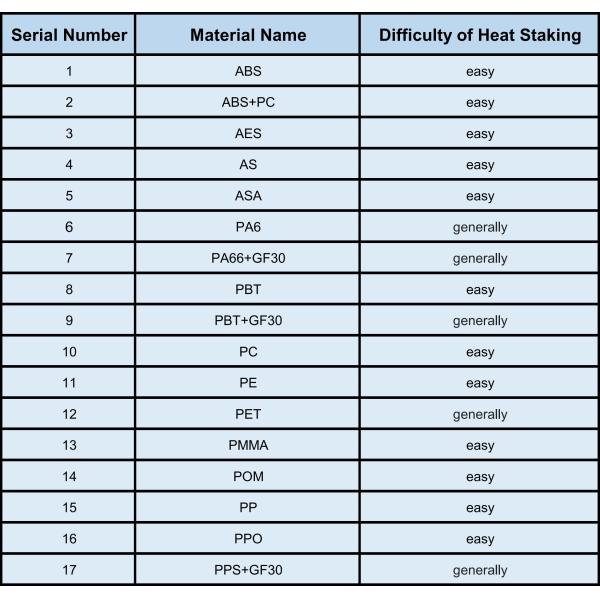 2 Channel Pulse Plastic Thermal Riveting Machine Pulse Heat Staking Power Supply
