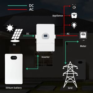 48 Volt Lithium Battery Solar System Kit Solar Home Systems Cost of 48V Lithium