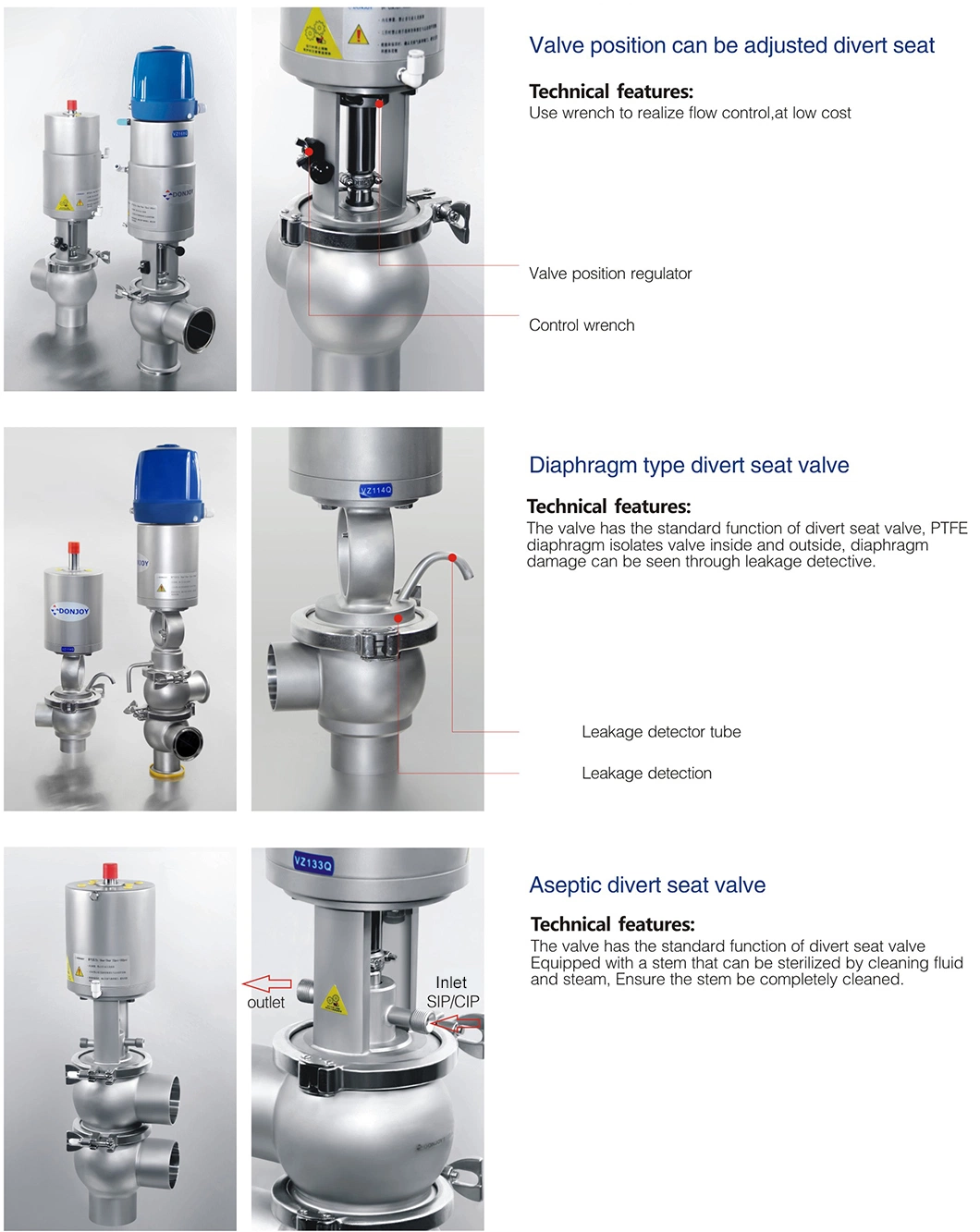 Hygienic Stainless Steel Pneumatic Automatic Operated Divert Seat Valve with Sensing Control Unit