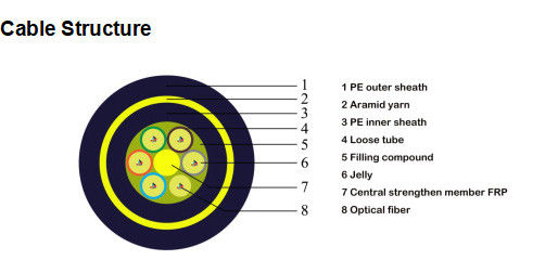 6 Core Double Sheath of the fiber optic cable for Outdoor with high waterproof ADSS OFC cable 1