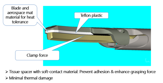 Disposable Curved Tip Endoscopy Ultrasonic Shears