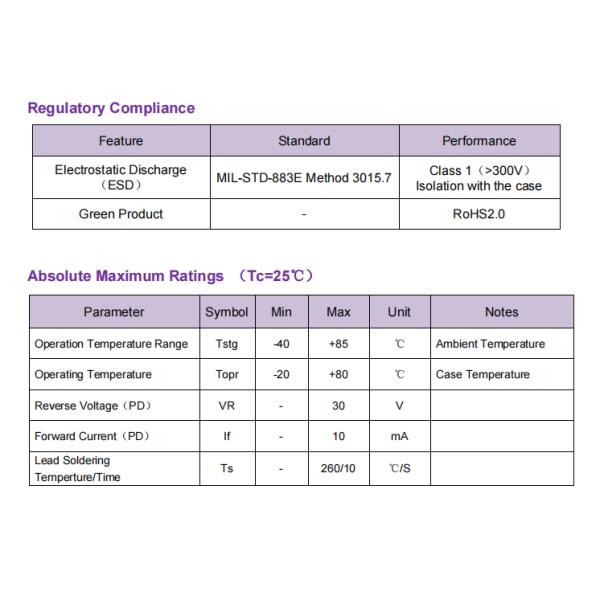 1653.7nm InGaAs PD TO-CAN