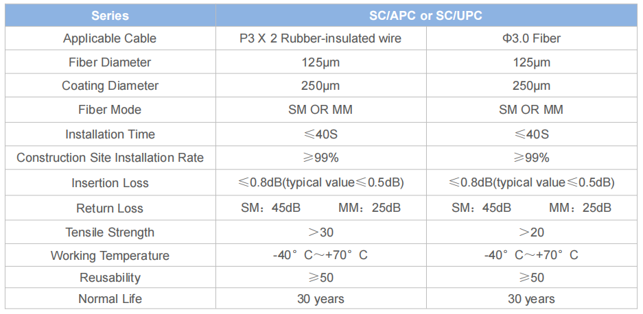 High-Performance SC Fast Connector – Reliable 2-Minute FTTH Termination Solution for 3.0mm & 3.0×2.0mm Drop Cables