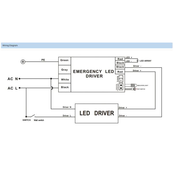 Powerpack Panic Light Ballast Emergency LED Driver 2000-Cycle 4W Wide-Voltage 100-347VAC Smart-Protected LiFePO4 with Auto-Test 5-Year Warranty