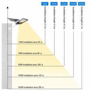 180W Efficient and Reliable Illumination Outdoor Solar LED Street Light