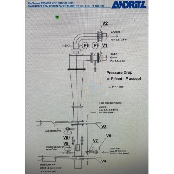 High Density Cleaner Rb300 Rb600 for Recycled Paper Industry
