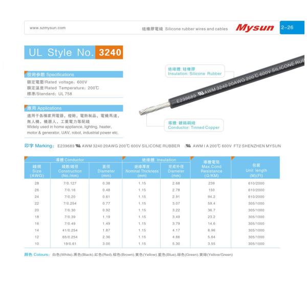 UL3240 600V 200C 10-28AWG Silicone Rubber Wires and Cables for Home Appliance Heater and Industrial Power