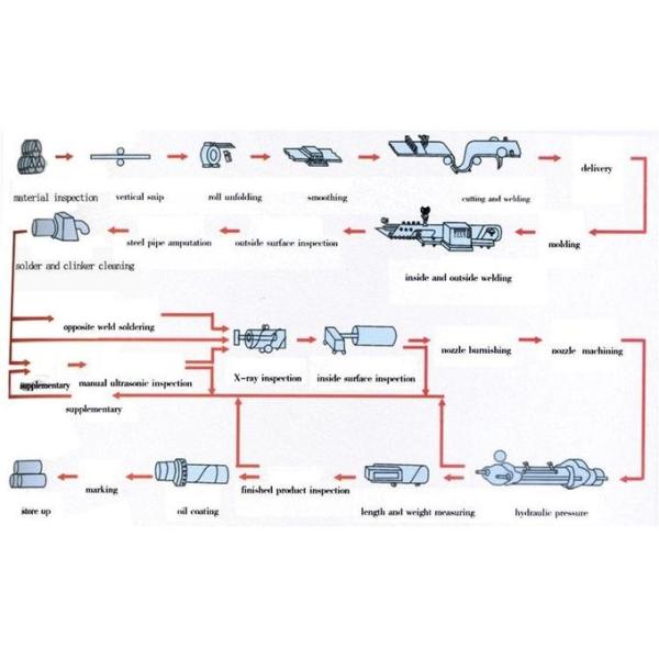ERW Welded Carbon Steel Pipe Tube A36 Q235 LSAW SSAW Steel Tube For Construction 2