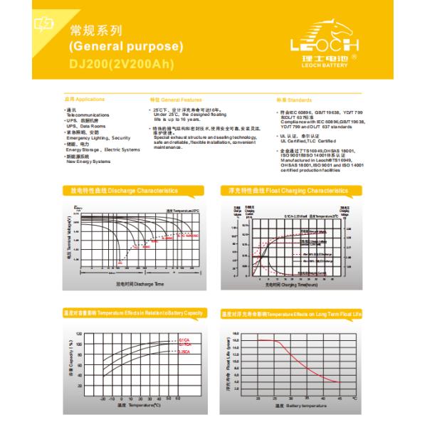 Top Five Rechargeable Standby Battery Solar Gel 65ah 75ah 100AH 120ah 130AH 200ah 2V Lead Acid Batteries Charger