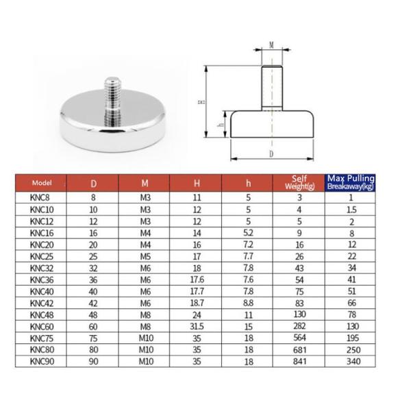 Strong Pulling Force Pot Round Magnet With External Screw Neodymium Rare Earth Magnets