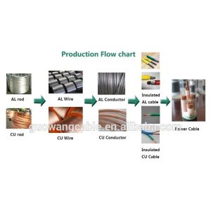 Car Battery 4 AWG 70 Sq Mm Flexible Welding Cable