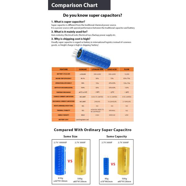4.2V 4000F Radial Super Capacitor Battery Double Electric Layer For Home Energy System