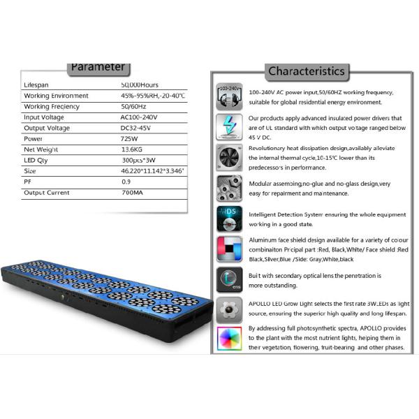 Buy Apollo 20 300*3W LED grow light module for Agriculture Greenhouse, hydro at wholesale prices