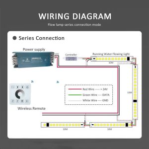 Customizable 6500K White Electroplate LED Strip Light for Various Lighting