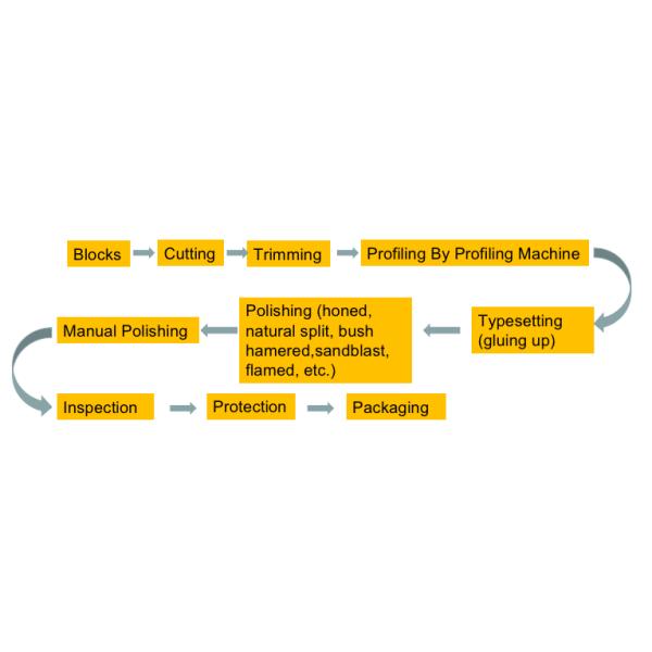 Bull Nose Beige Natural Sandstone Step Stone Round Edge For Outdoor Stair Steps