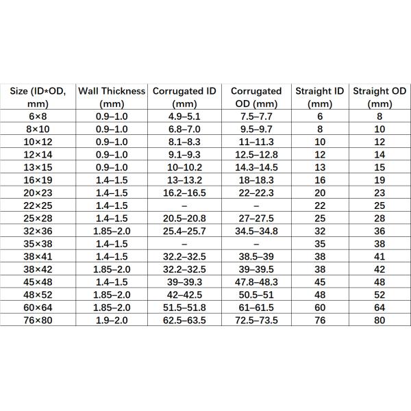 PFA Corrugated Tubing | Flexible Transparent Bellows, High-Purity & Chemical Resistant Fluoropolymer Hose for Semiconductor, Laboratory, Chemical