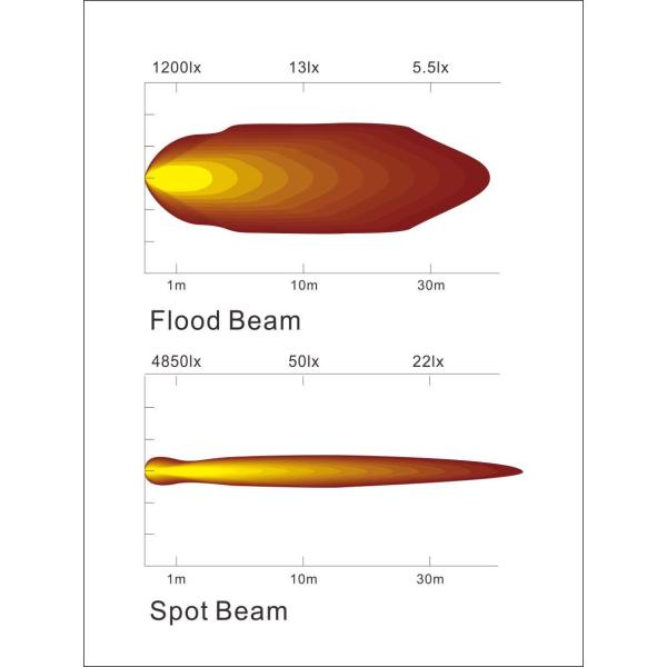 Good quality 60 watt automotive led work lamp for SUV,JEEP,Truck HCW-L6060