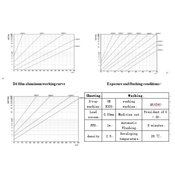 D4 D5 D7 Industrial Radiographic X-Ray Film 100pcs Per Pack For Accurate Results