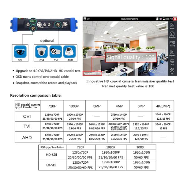 1 Channel 1080P HD CCTV Tester 7 Inch Cctv Test Monitor For PTZ Controller