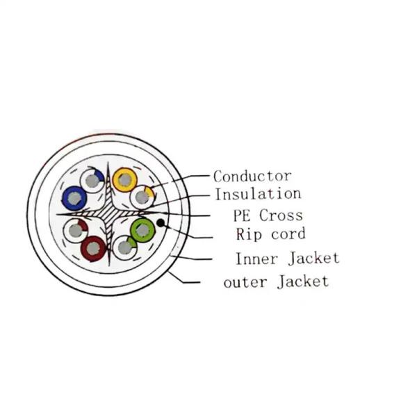 UTP Cat 6 LAN Cable With New PVC / LSOH Jacket