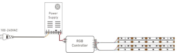 COB LED RGB Strip Light 810led/m DC12V Mini 0402 LED IP20/IP65 Rated Brightness & Spotless Strip Light