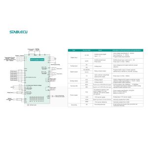 18.5KW 1 Phase 3 Phase Frequency Converter Variable Speed Drive High Precision