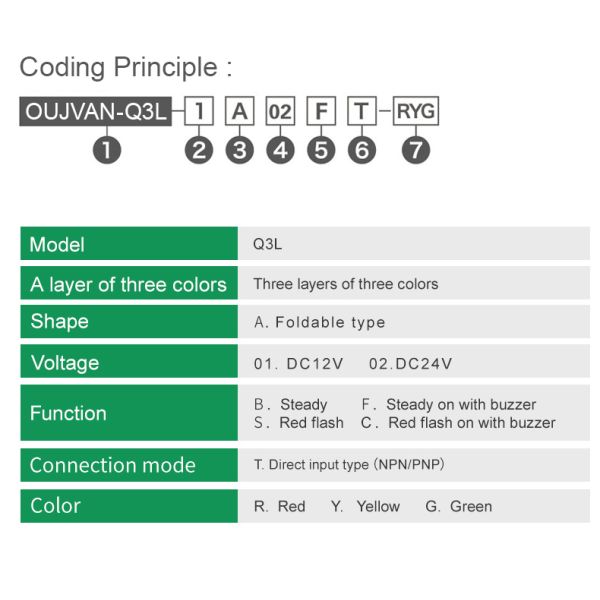 DC 24V Beacon Tower Light PC Lampshade Alarm Signal Indicator Warning