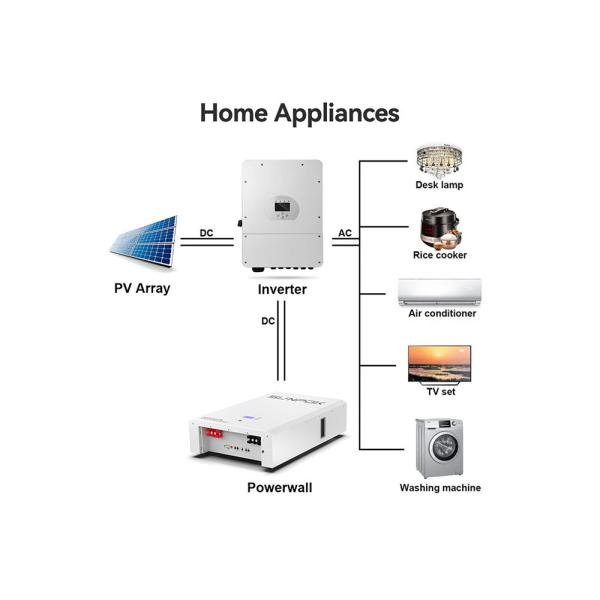Buy BMS 30KWh Sodium Ion Battery With Quick Charging Time at wholesale prices