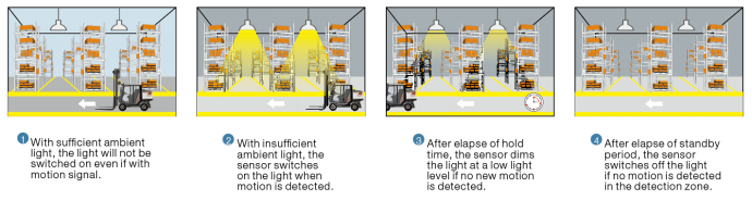12Vdc High Bay Microwave Motion Sensor With 0-10V Dimming Function, DC Plug, 12m Mounting Height